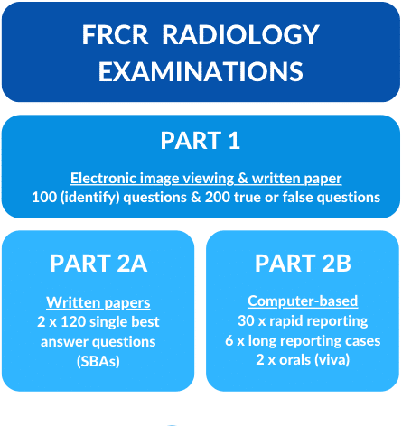FRCR-Radiology-Exams